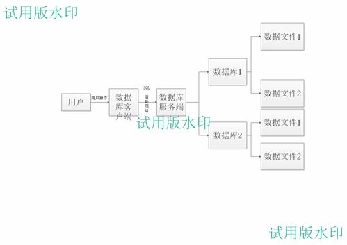 关系型数据库管理系统的通俗解释