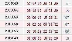 历史上的今天 双色球05月09日开奖号码汇总 
