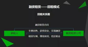 融资租赁获得的资金有什么特殊使用限制