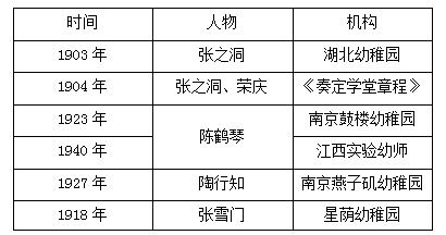 教育学教师的专业知识点