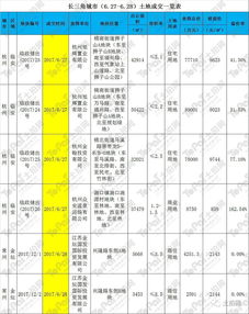 江苏金坛国发国际投资发展有限公司怎么样？