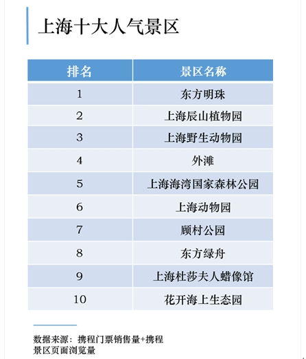 疫情免费旅游景点排行榜疫情重庆周边旅游景点有哪些