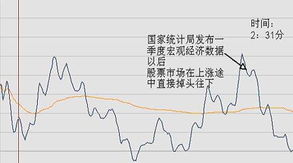 我国股票价格指数与宏观经济的关系