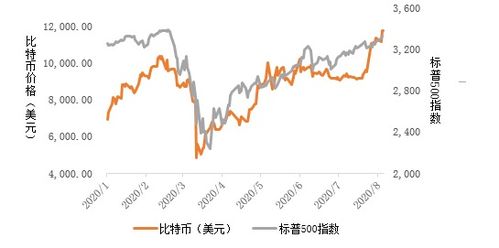 比特币新浪指数;比特币实时价格走势图美元