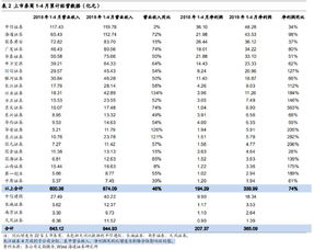 广州网贷2月月报：42家在营平台 出借人数环比上升2%