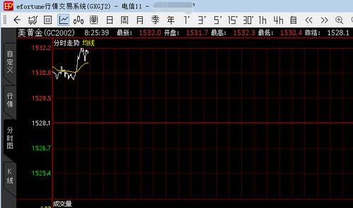 跟着直播间里的老师做恒指HK50可以赚钱吗