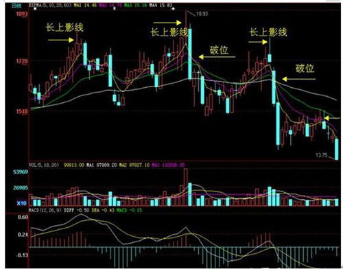 什么是量比，为什么选股首先要看量比