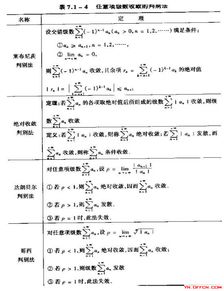 关于级数的知识点