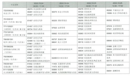 2022下半年成人专升本考试时间表 (成人专升本考试时间2021具体时间)