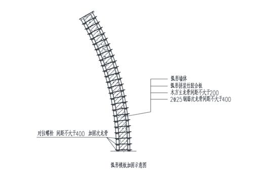 北京主题公园模板施工方案2018 99P