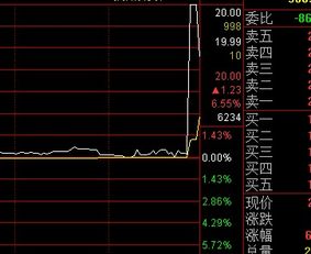 一支股票试盘后如何判断他整理时间多长