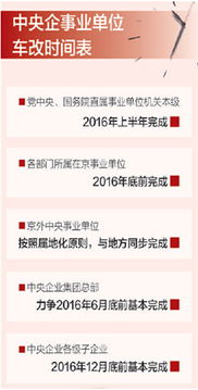 2016公车改革方案新消息 中央企事业单位车改时间表公布 车改亮点一览