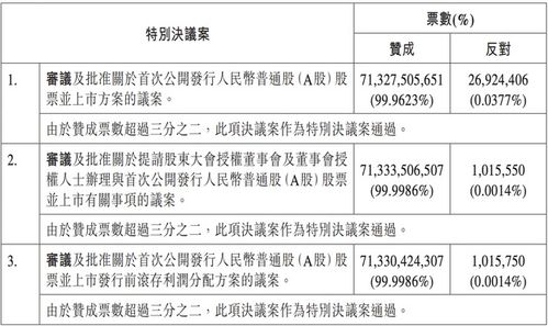 公 司法 规定，公司向( )发行的股票应当记名。 (A)发起人 (B)中国公众 (C)外国人 (D)国家授权投资机构