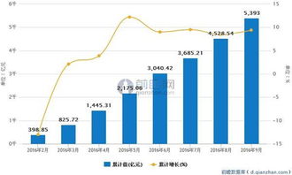 铁路运输业有哪几支龙头股？