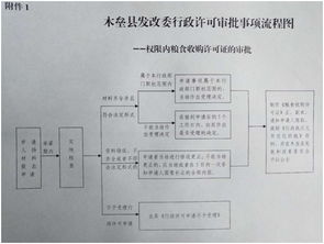 粮食收购资格许可服务指南