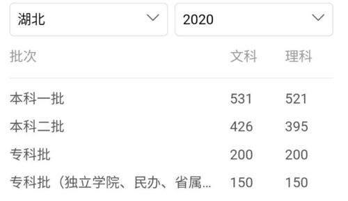 湖北省历年高考录取分数线？2017年湖北高考录取分数线