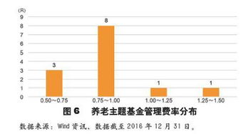 基金什么类型比较稳定？