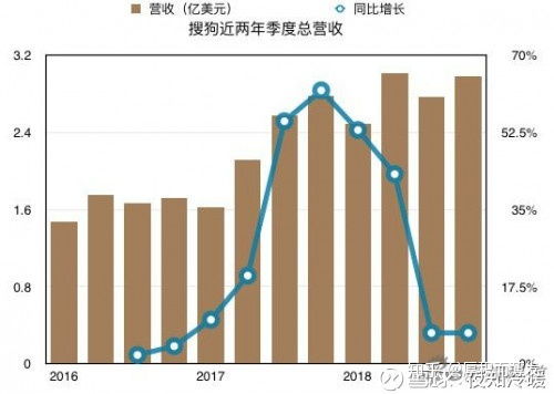 美元涨股票趋势怎么样