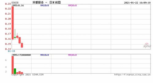 重大资产重组前，公司控股股东买卖公司股票算不算内幕交易，期限怎么界定。