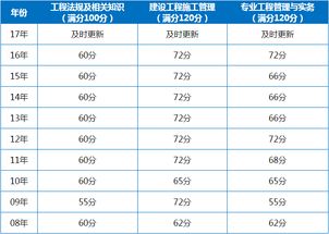 广东2017二级建造师成绩查询入口于8月10日开放了 