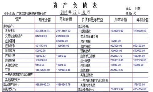 资产负债表和利润表如何编制 