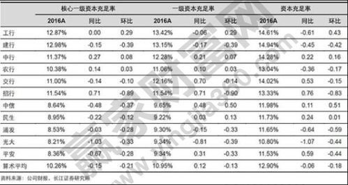 什么是资本充足率