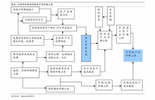 广发证卷的价位会高估吗？是否是时机买入？2022，3，1。