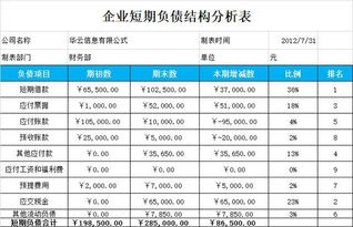 财务报表分析公式总结