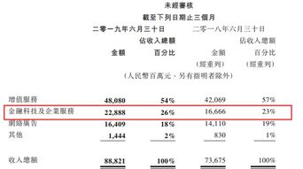 有深圳长亮科技上班的不，公司提供住宿环境怎样，每年加薪幅度怎样，一年一般出差多少时间，年终奖怎样？