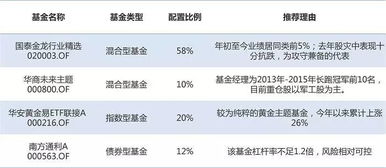 基金可以买带风险警示的股票吗