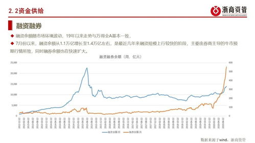 基金行情询问