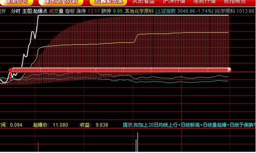 请帮忙把通达信分时指标修改成预警公式