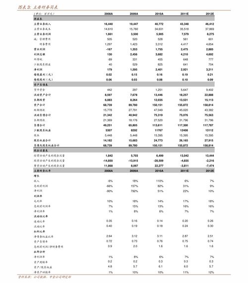 黑五类有哪些？