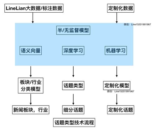 ai自动生成小说(ai自动生成小说软件 下载)