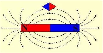 高中物理 磁场知识图文解析 