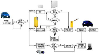 智能停车场系统的操作流程是怎么样的 (某智能停车场泊车)
