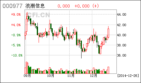 解除停牌后浪潮信息未来走势