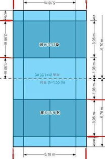 羽毛球单双打边界是哪条线 按国际规则 