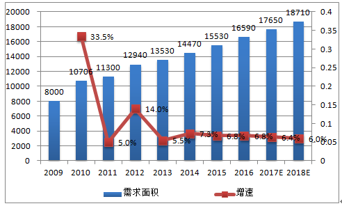 投入1000元.4年变2407，增长率是