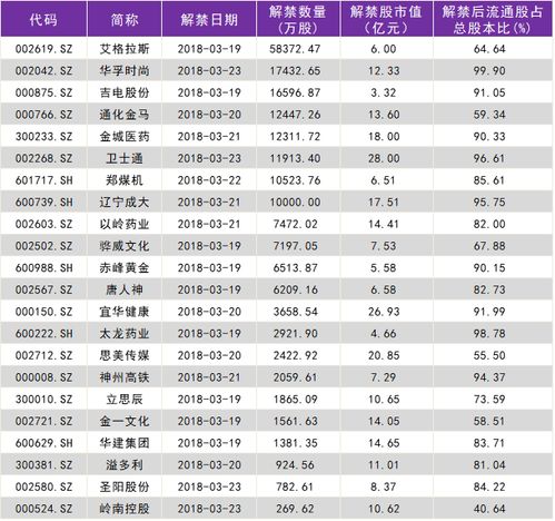 定向增发股票需多久解禁