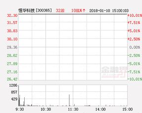 能科科技：上半年净利润同比增长超过50%