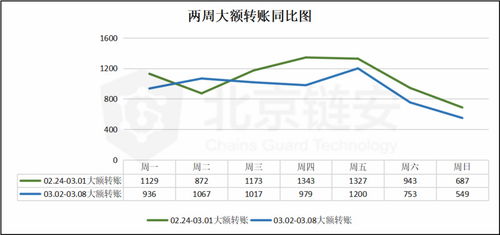 knc币最新进展,knc币的最新行情数据