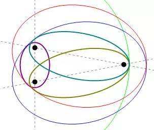 卡西尼卵形线几何性质图片
