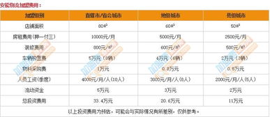 安能物流代理多少钱