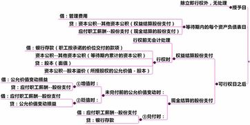 以权益结算的股份支付,职工行权时的会计处理