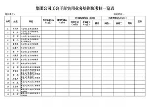 工会干部丨这里的培训都是干货 