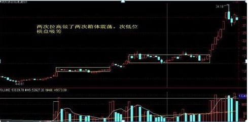 本人初涉股市。云南城投（600239）在大盘下跌的情况下继续回升。这只股票能看好吗？