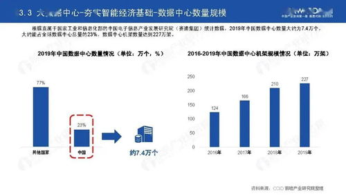 2020年中国新基建产业报告 附下载