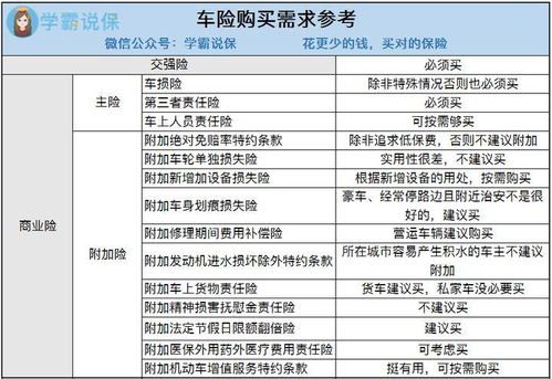 汽车保险附加险怎么买汽车保险怎么买最实用