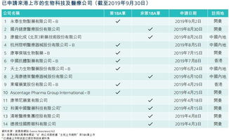 10.香港W公司壮大后，要申请上市，成为上市公司，选择哪个证卷市场最为合适？